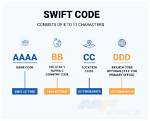Swift/Bic Code for Community Federal Savings Bank, New York, Ny