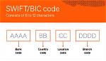 Swift/Bic Code for Kookmin Bank, Hong Kong Branch, Wan Chai
