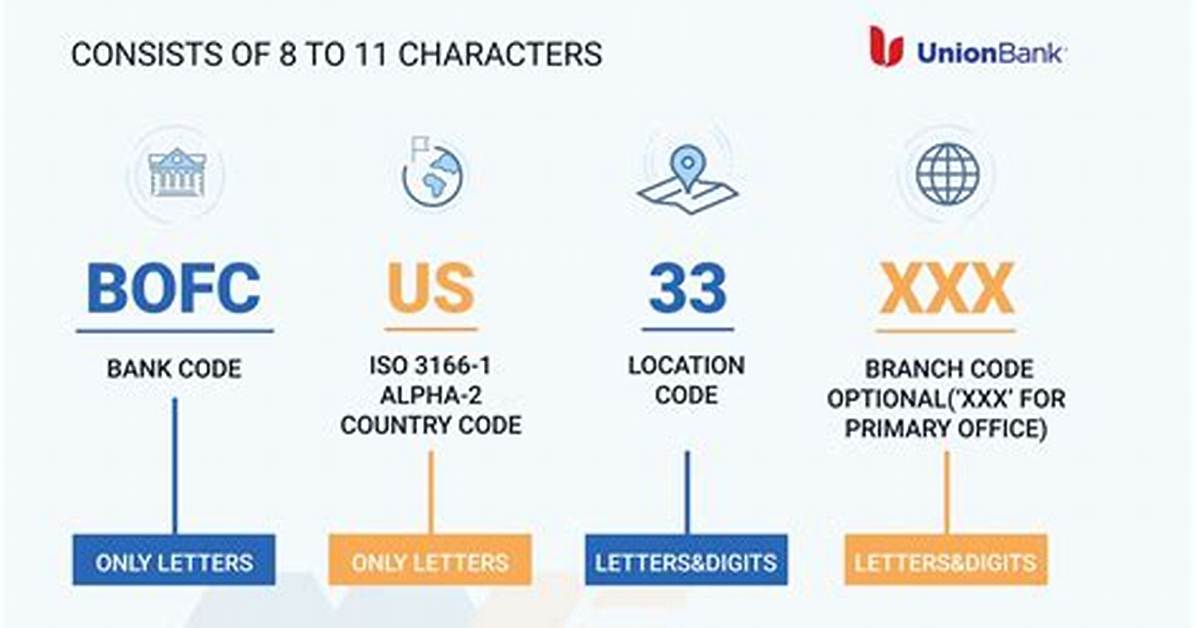 Swift/Bic Code for Mufg Union Bank N. A. , Portland, Or