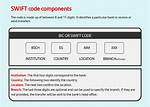 Swift/Bic Code for Santander Bank, N. A. , Boston, Ma