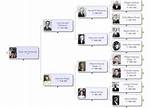 Tara Westover Family Tree and Photos; Is Tara Westover Married?