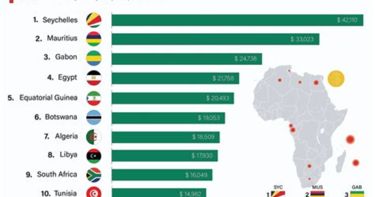 The 10 Richest African Countries with the Highest Gdp