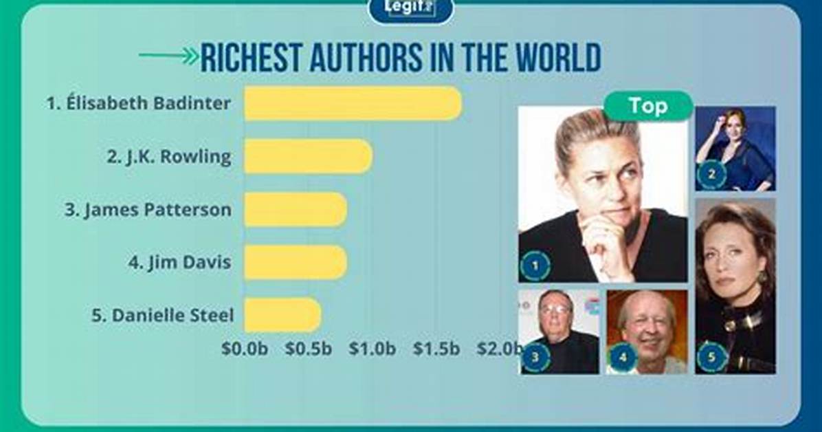 The Top 40 Richest Authors of All Time