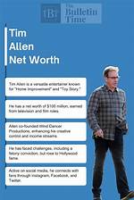 Tim Glomb’s Net Worth, Biography, Career, Awards, Fact and Life Story