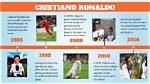 Timeline of Cristiano Ronaldo’s Impressive Career, Family Life and Controversies