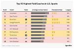 Top 10 Highest Paid Coaches in the World & Salary