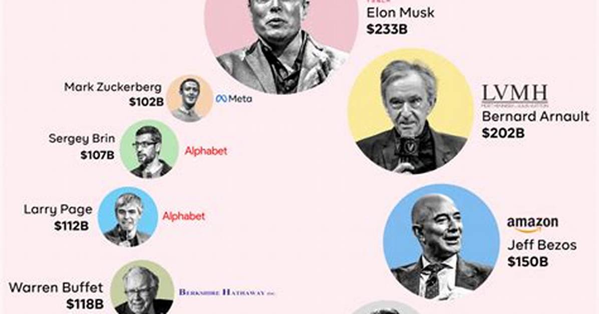 Top 10 Richest Men in Tanzania