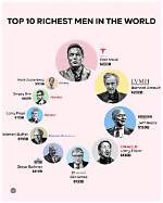 Top 10 Richest Men in Tanzania