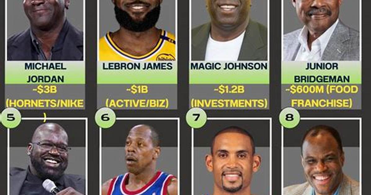 Top 10 Richest Nba Players in the World & Net Worth
