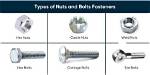 Types of Nuts and Bolts