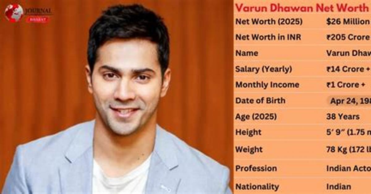 Varun Pruthi Net Worth, Income, Salary, Earnings, Biography