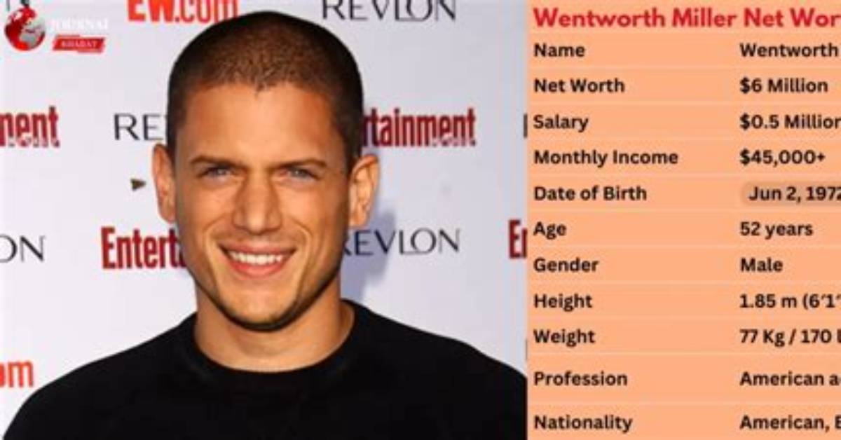 Wentworth Miller Net Worth, Income, Salary, Earnings, Biography