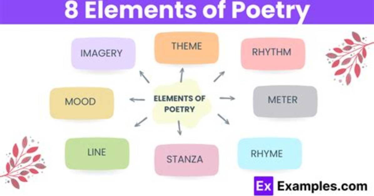 What Are the Elements of Poetry and Their Examples