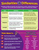 What Are the Similarities and Differences of Mass Media and Social Media