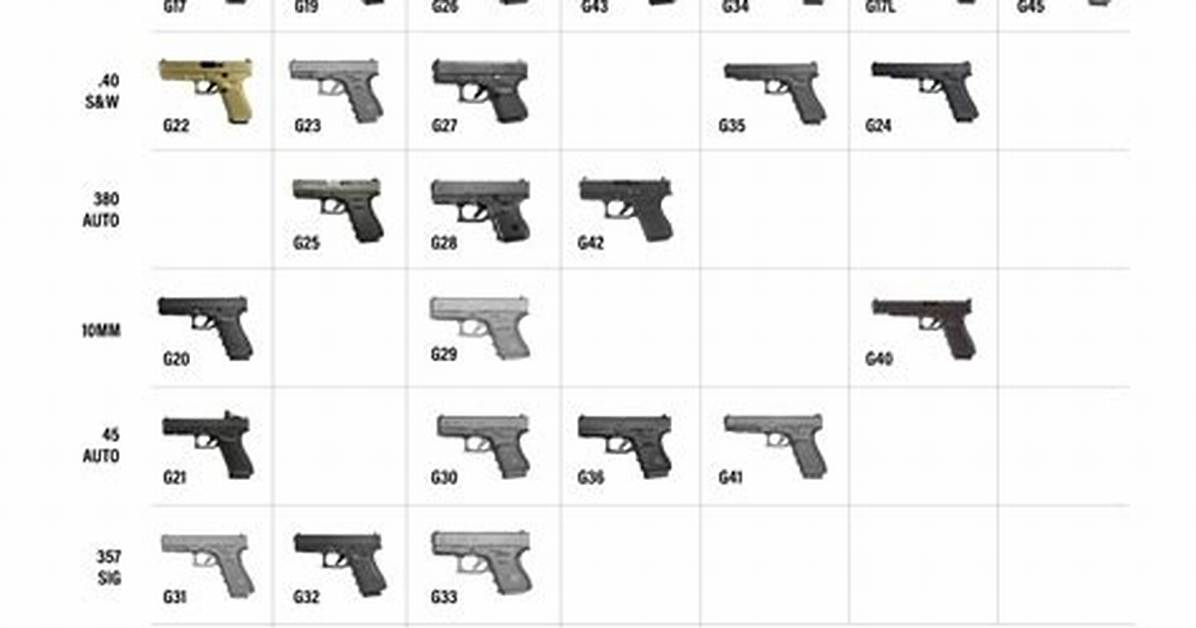 What Does Glock Make Other Than Guns? What Country Is Glock from?