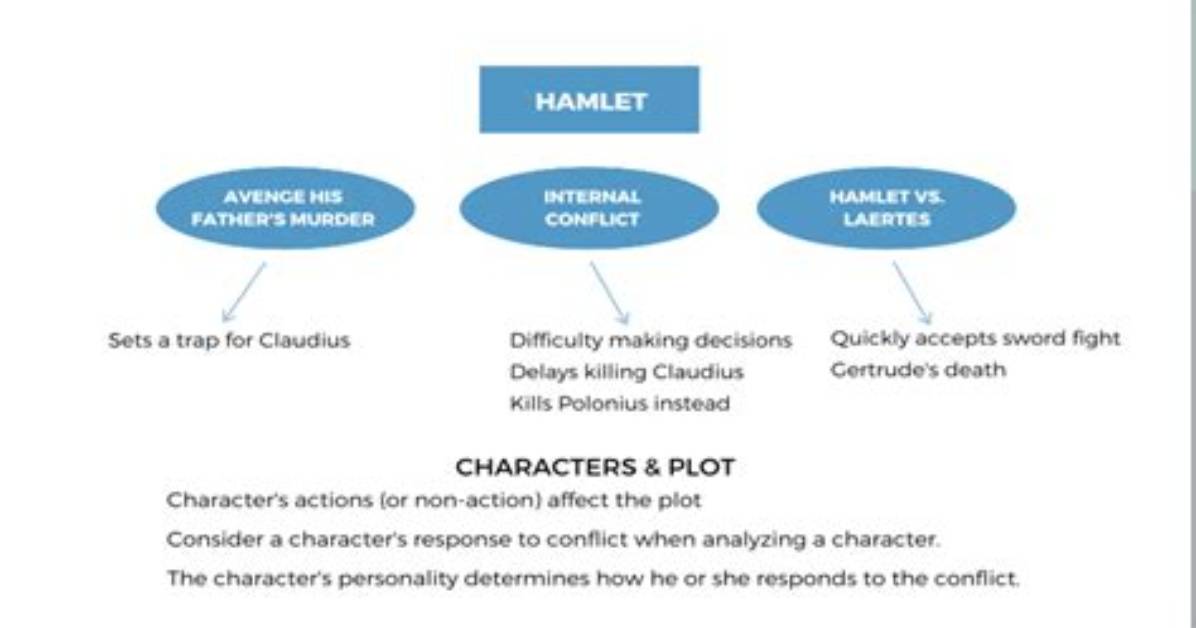 What Does Hamlet Plan to Do When He Talks with His Mother