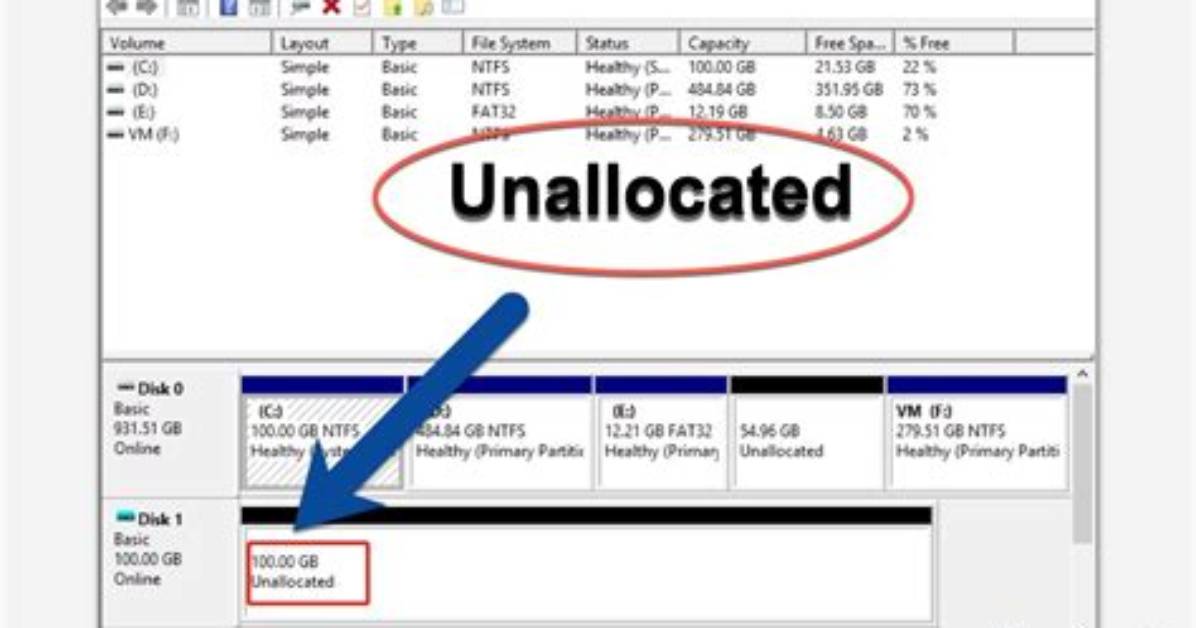 What Does It Mean Unallocated