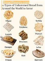 What Does Leave Bread in Mean