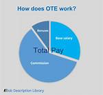 What Does Ote Mean