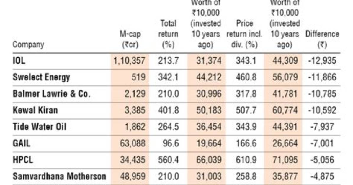 What Does Reinvest Dividends Mean