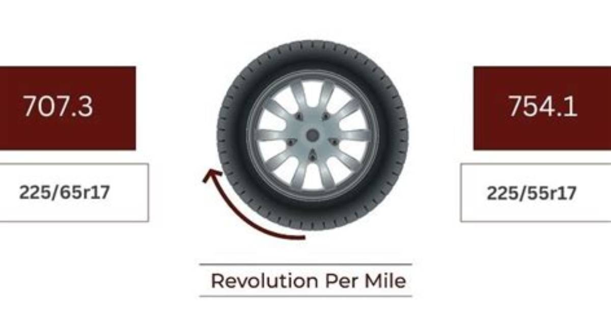 What Does Revolutions per Mile Mean