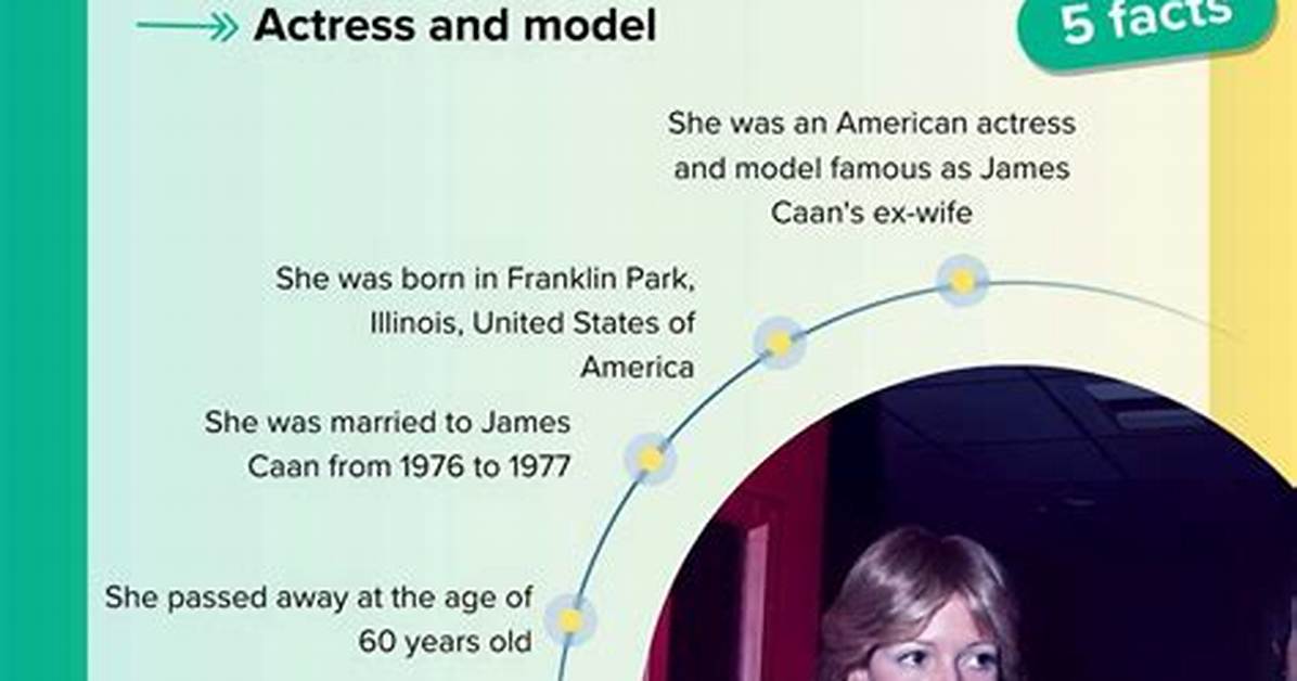 What Happened to Sheila Marie Ryan? James Caan Spouse and Mother of Son Scott Caan