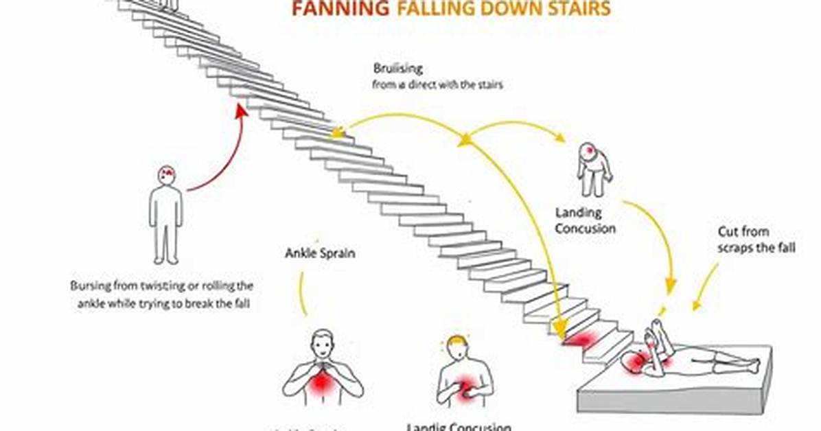 What Happens to a Body Falling from a Building