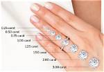 What Is a 38 Carat Diamond Worth