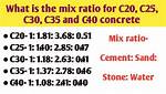 What Is C40 Concrete Used For