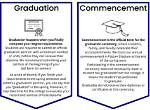 What Is Difference Between Baccalaureate and Commencement