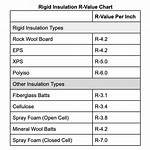 What Is R 12 Insulation
