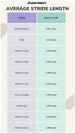 What Is the Average Stride Length for a 5 10 Man