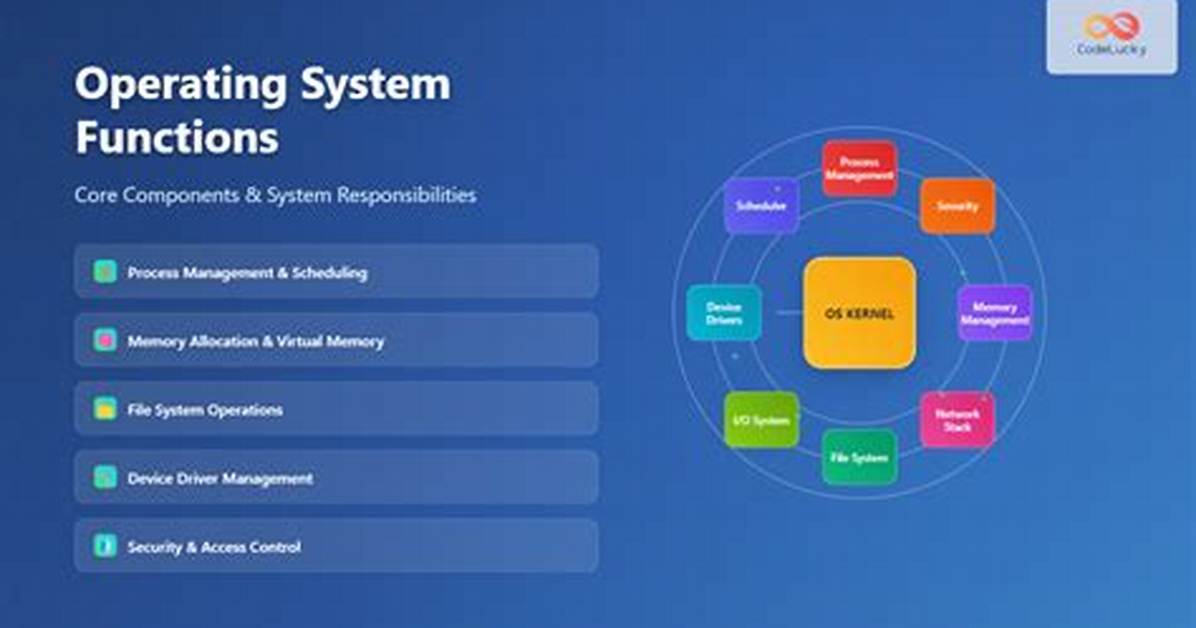 What Is the Core of an Operating System Called