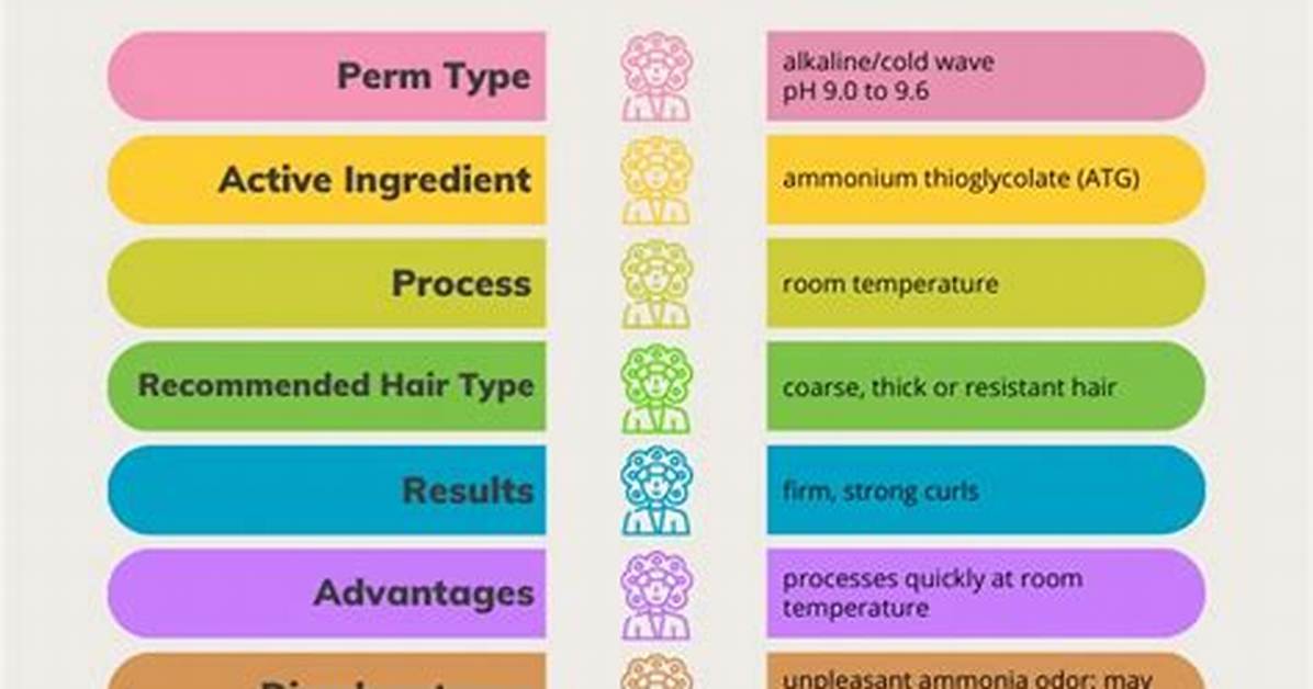What Is the Difference Between Alkaline Perm and Acid Perm