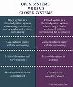What Is the Difference Between an Open Dot and a Closed Dot