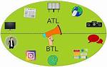 What Is the Difference Between Atl and Btl Marketing