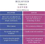 What Is the Difference Between Beloved and Loved