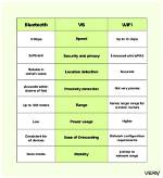 What Is the Difference Between Bluetooth and Wireless