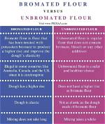 What Is the Difference Between Bromated and Unbromated Flour