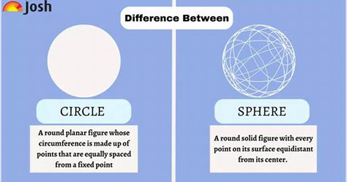 What Is the Difference Between Circle and Sphere