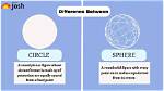 What Is the Difference Between Circle and Sphere