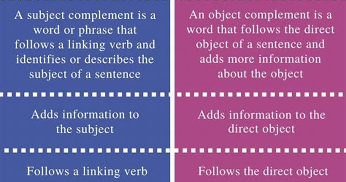 What Is the Difference Between Complement and Adverbial