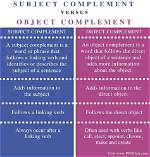 What Is the Difference Between Complement and Adverbial