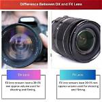 What Is the Difference Between Dx Format and Fx Format