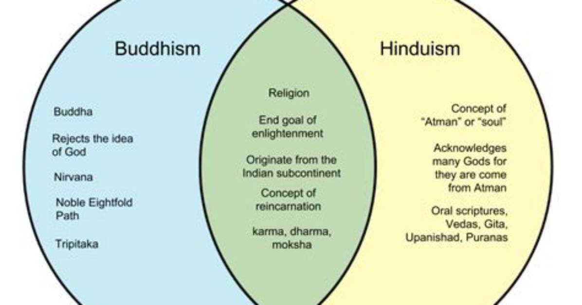 What Is the Difference Between Hinduism and Sikhism