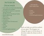 What Is the Difference Between Interior Decorating and Interior Designing