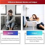 What Is the Difference Between Malaise and Fatigue