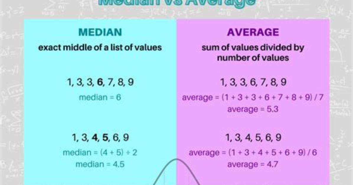 What Is the Difference Between Median and Average (Mean)