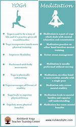 What Is the Difference Between Meditation and Contemplation