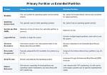 What Is the Difference Between Primary Partition and Extended Partition